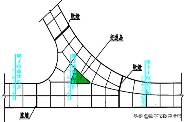 砂砾垫层的作用，砂石垫层作用（​1K411013水泥混凝土路面构造特点·2020年一级市政建造师精讲）
