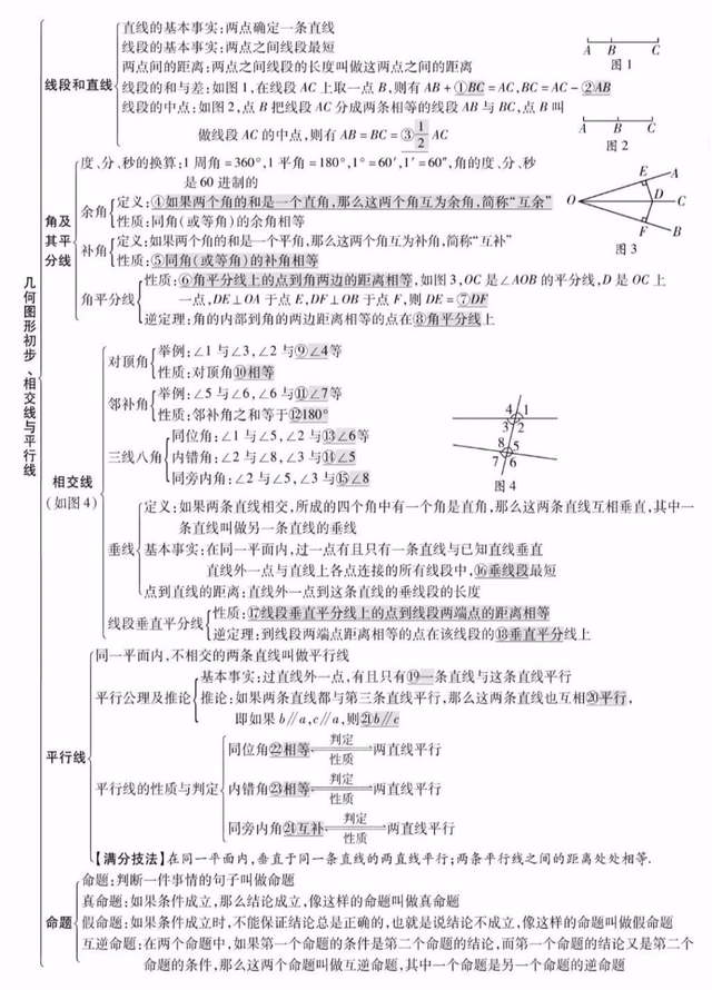 平面直角坐标系思维导图，初中数学思维导图36张（全年级26个专题知识点思维导图）