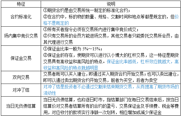 中国期货保证金监控中心（2020年期货从业资格考试）