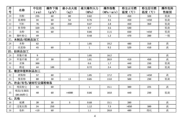 抛光铝粉生产厂家，铝粉生产厂家（铝粉爆炸究竟有多厉害）