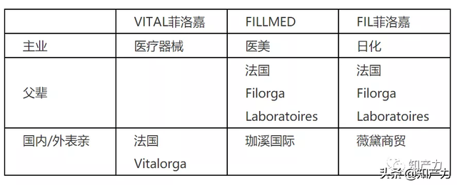 菲洛嘉是什么，选择困难症还没好