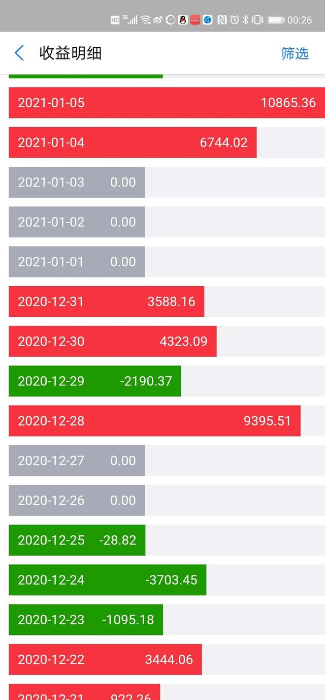 单位净值是什么意思，单位净值是什么意思1.0178（场外基金的交易常识）