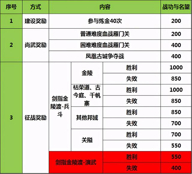 天龙八部紫薇灵魄获取途径，天龙八部紫薇灵魄怎么获得（天龙八部<新天外第三篇>）