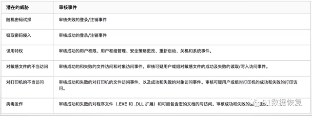 NTFS权限是什么，什么是NTFS?什么是NTFS权限（预防勒索病毒之​Windows系统安全设置篇--91数据恢复）