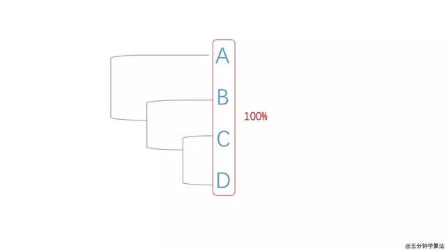图解霍夫曼编码，哈夫曼树的构造（算法科普：有趣的霍夫曼编码）