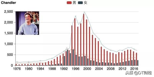 jerry英文名什么意思，2021最火英文名男有哪些（求求你们别再叫Tony、Kevin了）