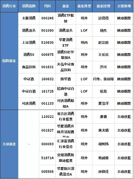 盈利能力最強的基金，盈利能力最強的基金公司？