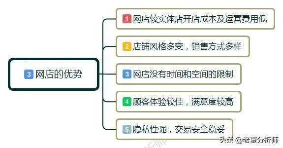 怎么再网上开网店（小白开店经营管理建议一览）