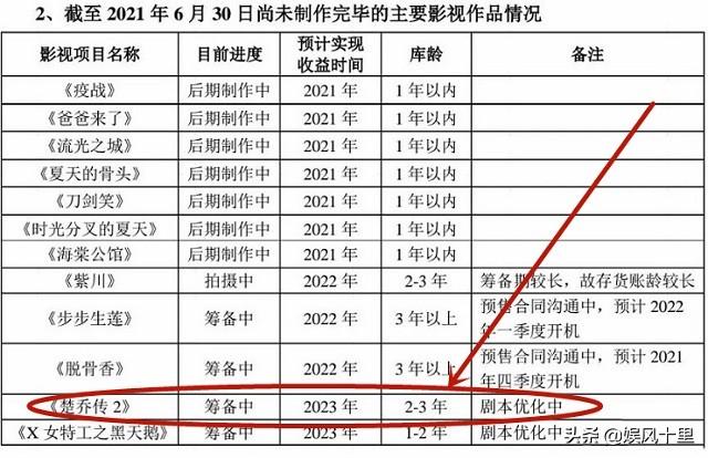 楚乔传2上映日期，楚乔传2是否开拍了（原班人马却成了奢望）