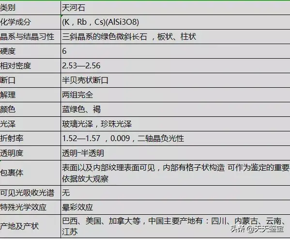 正长石和斜长石的主要区别，正长石化学式（长石族——一个庞大的宝石家族）