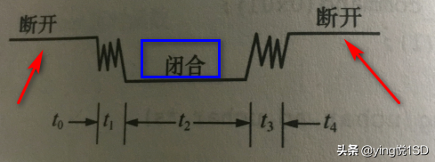 梦见下雪了代表什么什么，梦见下雪是啥（单片机学习第四课——行列式键盘）