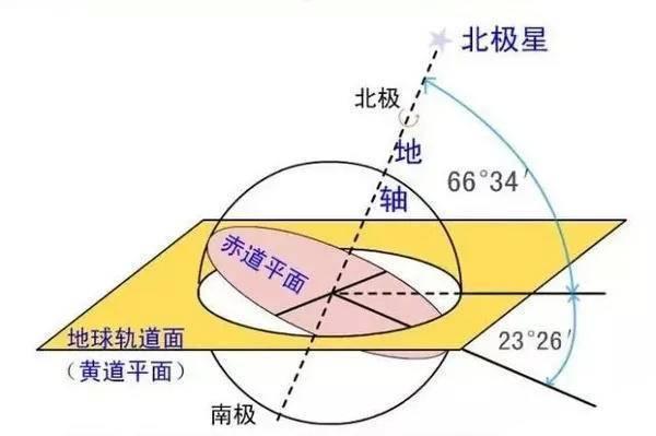 北斗七星在风水学中哪个星位置好，北斗七星你真的了解吗