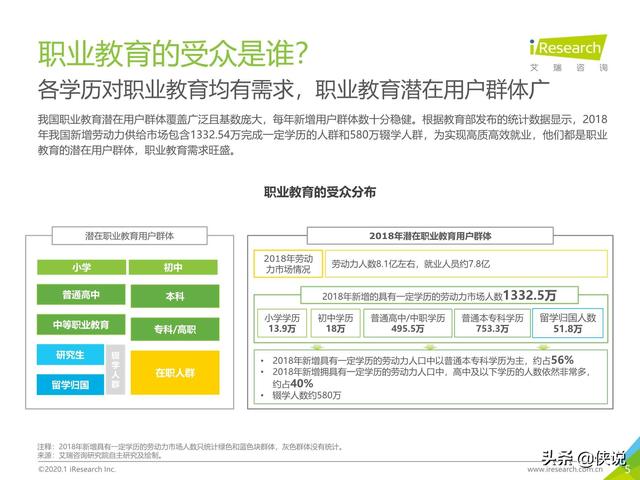 腾讯课堂视频下载，怎么下载腾讯课堂视频到本地电脑（中国在线教育平台用户大数据报告）