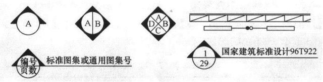 空调上的图案都代表啥，空调符号代表什么意思（暖通空调、给排水、消防CAD图例符号大全与画法）