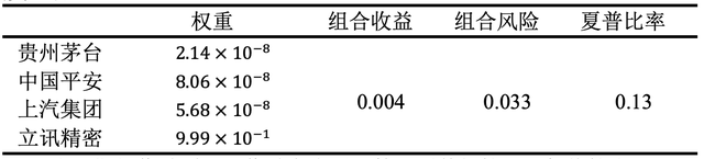 數(shù)學(xué)建模求最優(yōu)投資組合，數(shù)學(xué)建模求最優(yōu)投資組合怎么做？