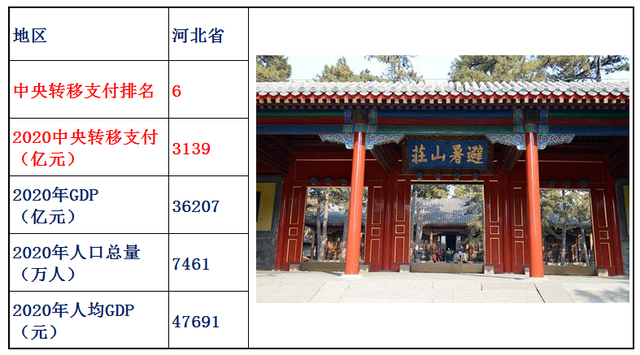 转移支付是什么意思，村级转移支付是什么意思（2020年中央转移支付各省资金明细）