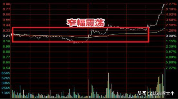 尾盘选股技巧及绝招是什么，尾盘买入法的选股技巧（为什么赚钱的人都在尾盘选股）