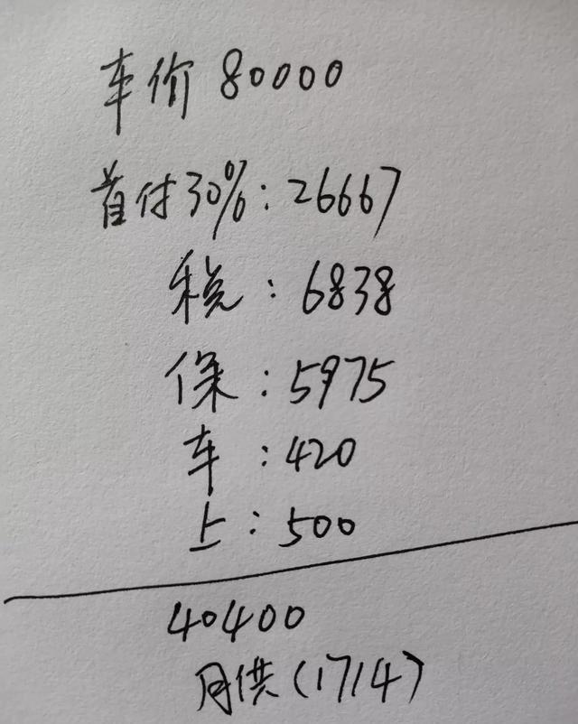 贷款8万36期正常每月还多少，可以分36期的正规网贷（车圈难题：裸车8万）