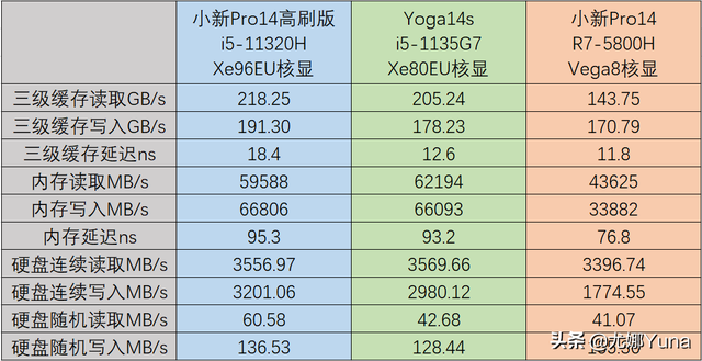 联想电脑如何截屏，联想笔记本怎么截屏（联想小新Pro14高刷版开箱测评）