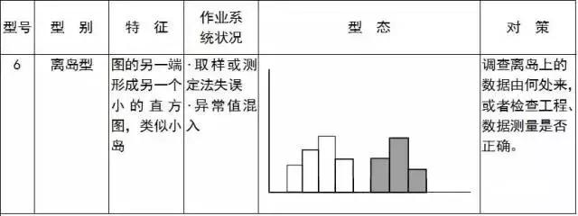 qc的七大手法分别是什么，qc七大手法是什么（从零开始）