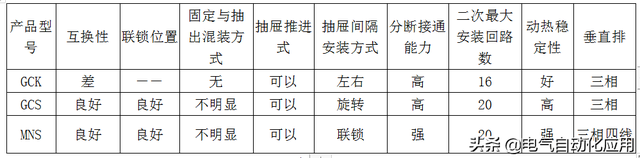 GCS低压开关柜，gcs低压配电柜（GGD,GCK,GCS是什么含义）
