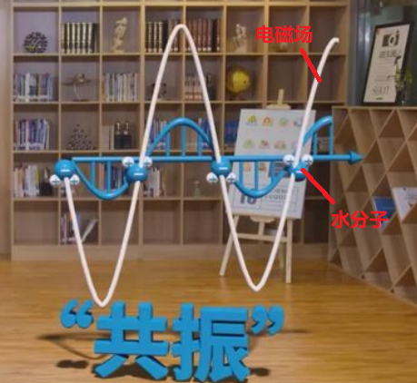 收音机原理，矿石收音机原理（因巧克力发明了微波炉）