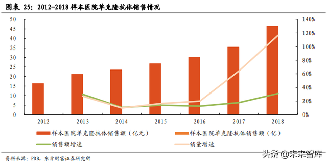 医药行业市场分析，医药行业市场分析模板（医药生物行业数据解读）