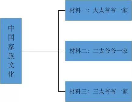 既幽默又风趣的演讲稿，既幽默又风趣的演讲稿长一点（2019年广州一模、广东一模范文13篇）