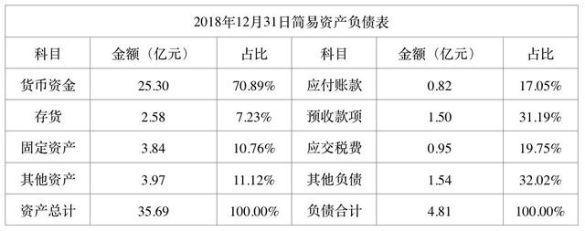 地素女装属于什么档次，地素是什么档次的牌子（“女装豪杰”地素时尚）