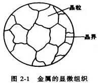 淬火的目的，淬火的目的是获得马氏体组织,提高钢的（金属学和热处理知识大全）