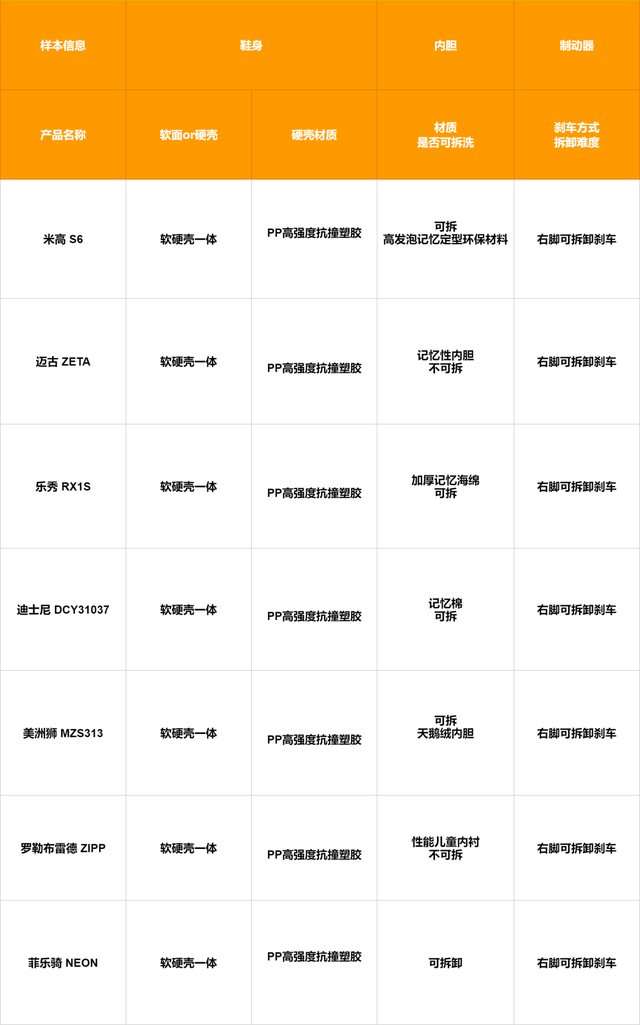 速滑鞋和轮滑鞋的区别 关于速滑鞋和轮滑鞋的区别介绍，速滑鞋和轮滑鞋的区别（测了7款热门儿童轮滑鞋）