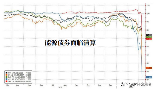 美联储降息为什么美股会大跌 原因在这里（债务危机才是根源）