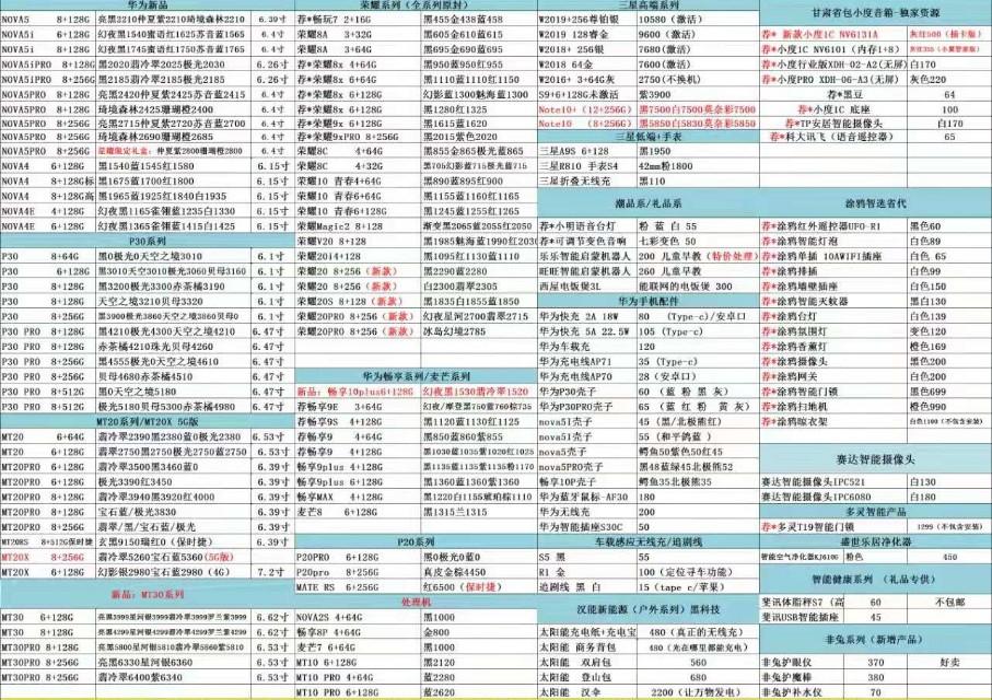 手机批发网(手机批发一手货源去哪里拿)
