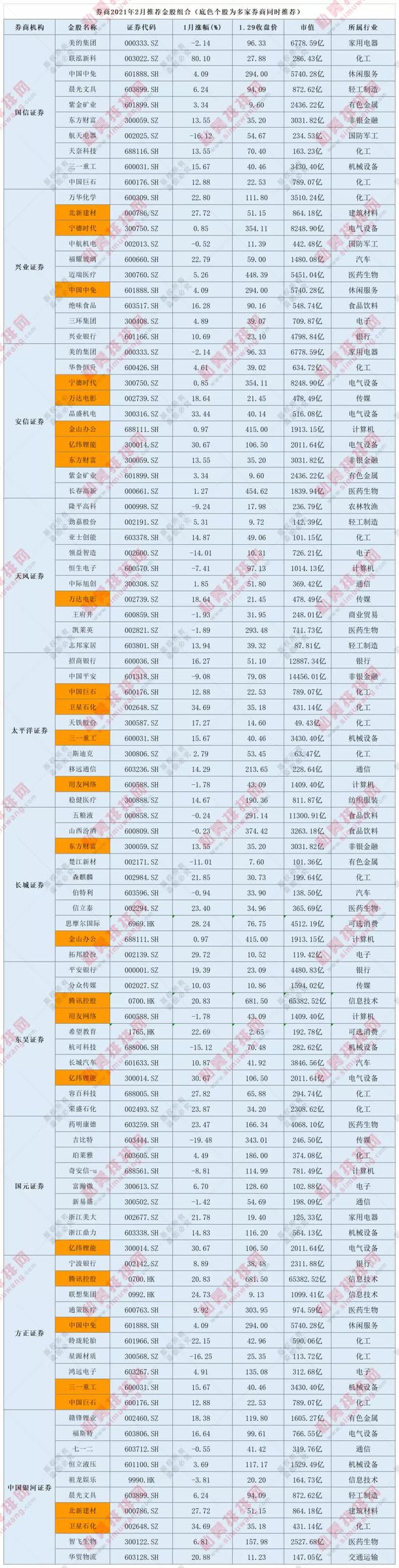 中国只有五只好股票，中国的五只好股票都是指的什么（抛弃白酒继续抱团化工股）