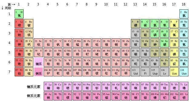 孔家字辈顺序排列表，孔家家谱全部字辈（关于姓氏族谱或家谱里的字辈）