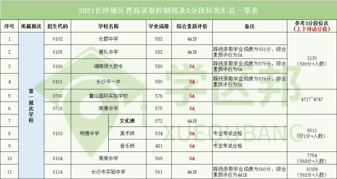 长沙外国语学校升学率（数据曝光）