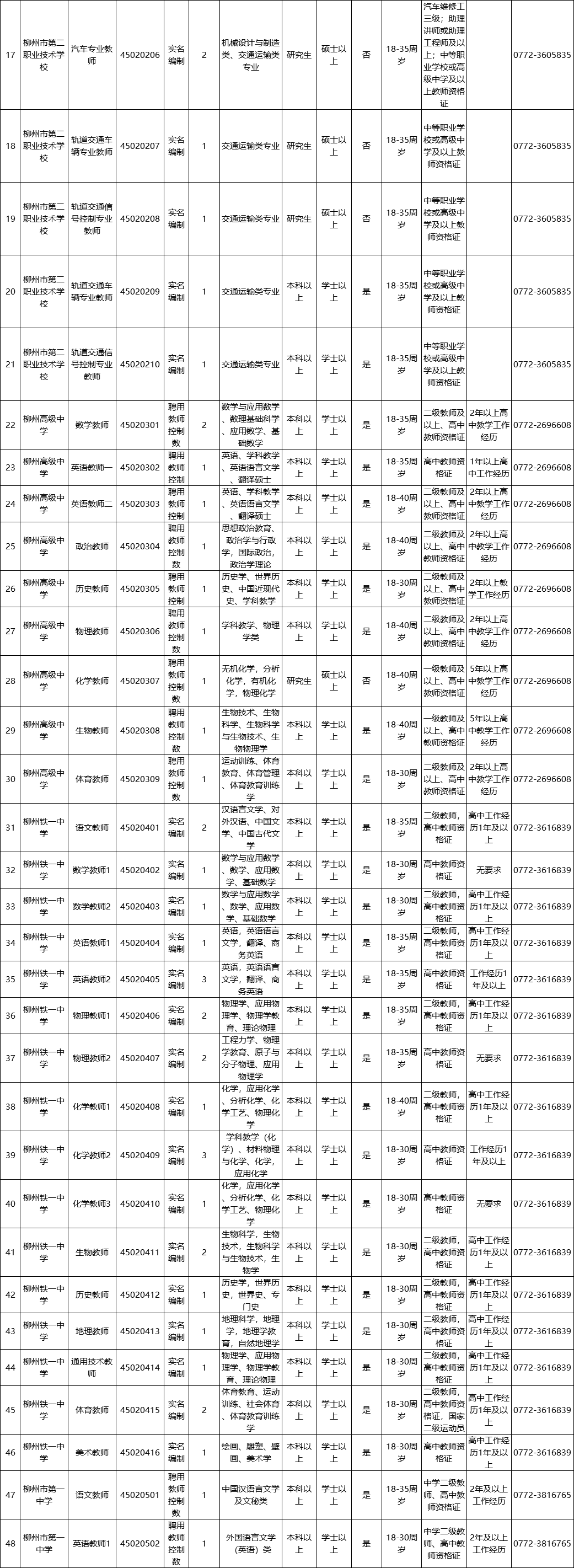 柳州人事考试中心（柳州事业单位面向社会公开招聘849人）