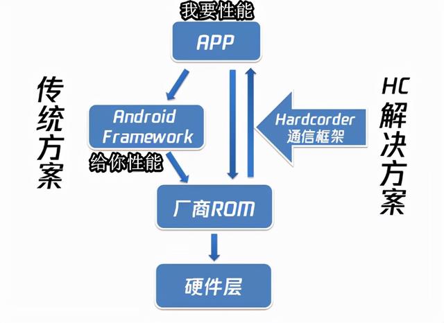 vivo隐藏开发者模式怎么关闭，vivo手机怎么关闭开发者模式（微信“简洁版”来了）