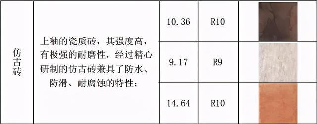 瓷砖防滑等级分几级，瓷砖防滑等级分几级和几级（一文看懂瓷砖防滑性能指标）