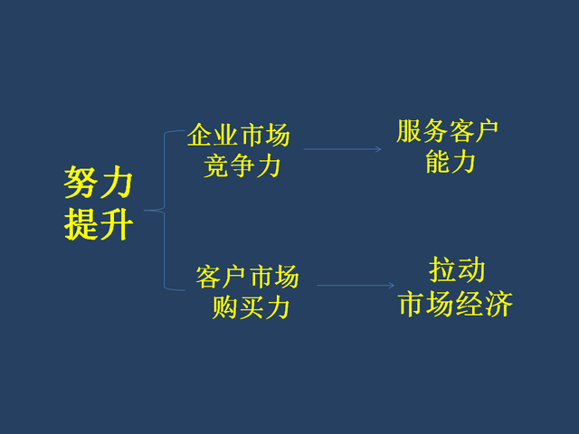 市场经济是什么，什么是市场经济（究竟市场经济是什么东西）