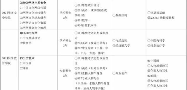 长春大学研究生院，2021长春大学研究生招生专业目录含研究生考试科目（长春大学2020年硕士研究生招生章程及专业目录发布）