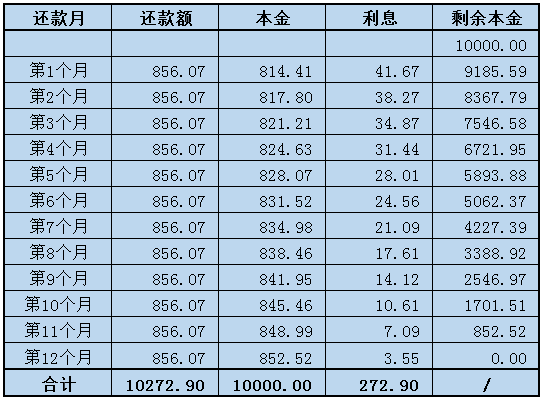 房貸是單利還是複利,一文解析:銀行貸款利息是單利還是複利計算(房貸