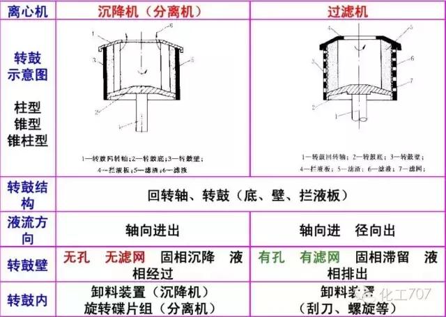 离心机工作原理，离心机原理（图文讲解各种离心机工作原理及应用）