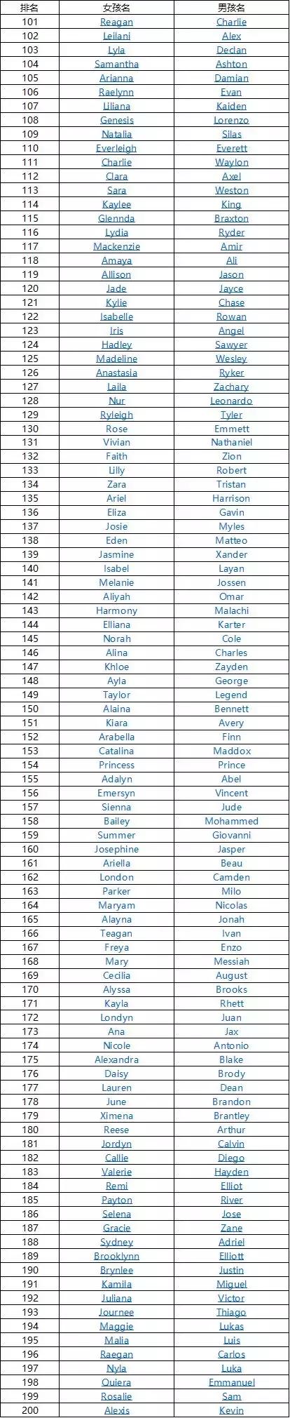 lucas英文名含义，这些英文名不伦不类