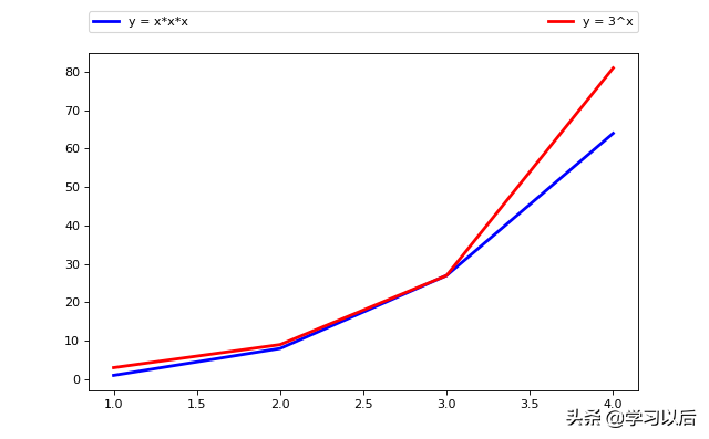 lne等于多少，lne等于多少log（高考数学选择题不会怎么办）