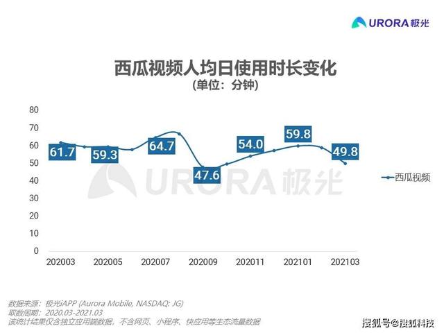 西瓜视频直播平台，西瓜视频开直播教程（西瓜视频一年日活跌去1千万）