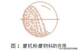 球磨机工作原理，球磨机的工作原理（球磨机工作原理及研磨体运动分析）