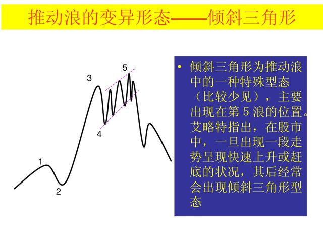 波浪理论四十二浪图与口诀，波浪理论口诀及图解（最全波浪理论口诀）