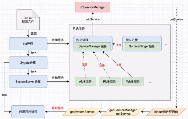 安卓手机如何打开.do文件，安卓手机如何打开do文件视频讲解（搞懂Android应用启动过程）