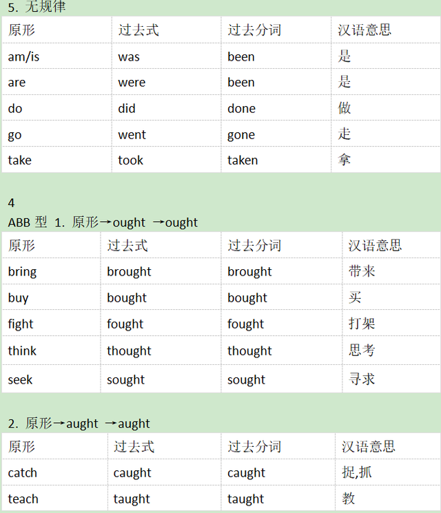 steal的过去式和过去分词，steal的过去式（段子巧记不规则过去式和过去分词）